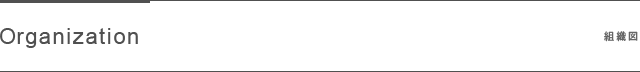 組織図