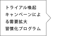 トライアル喚起、キャンペーンによる需要拡大、習慣化プログラム